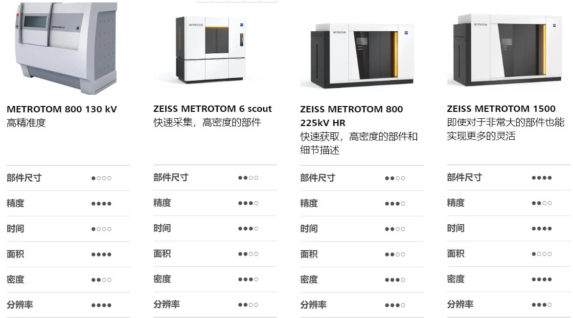 淮南淮南蔡司淮南工业CT