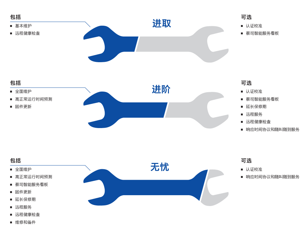 淮南淮南蔡司淮南三坐标维保