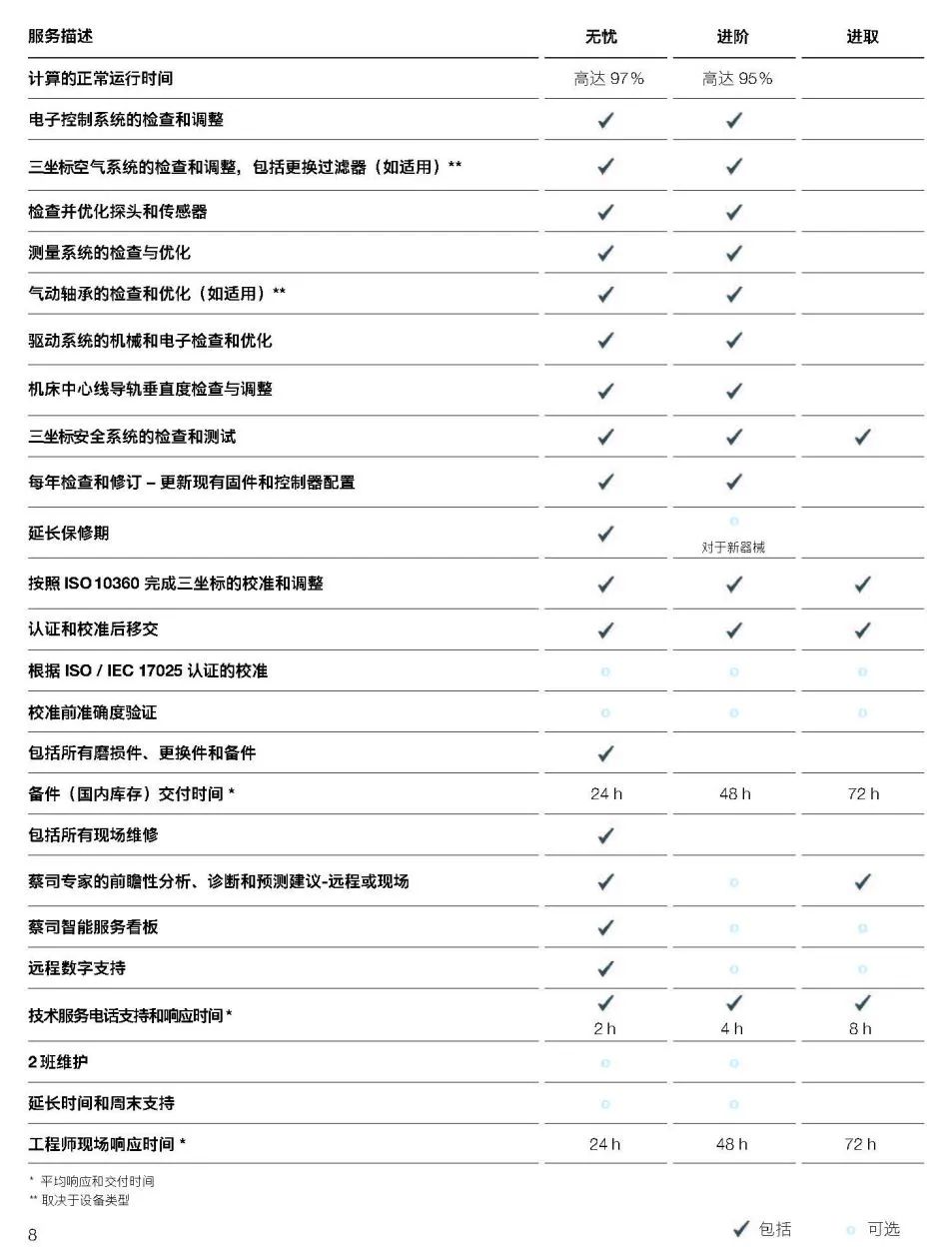 淮南淮南蔡司淮南三坐标维保